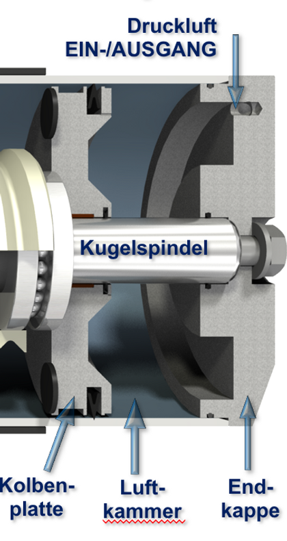 Diagram of the ezzFLOWpneumatic drive—an ergonomic balancer